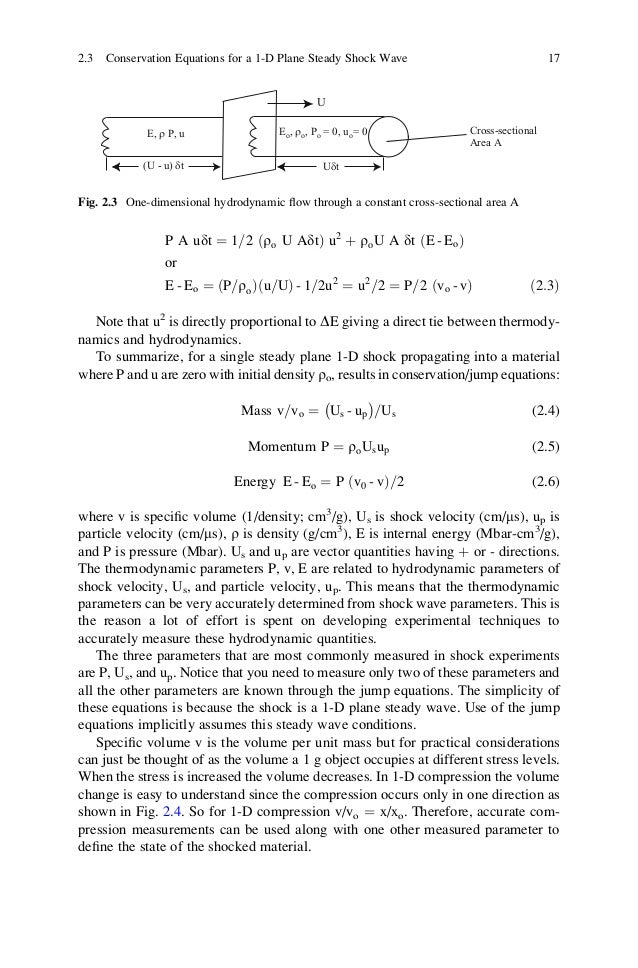 Shock wave compression of condensed matter