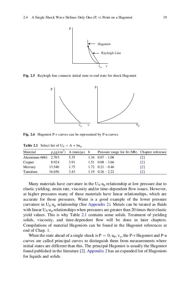 Shock wave compression of condensed matter