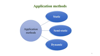 Application methods
Static
Semi-static
Dynamic
29
Application
methods
 