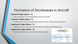 Shockwaves and Their types in rocket propulsion.pptx