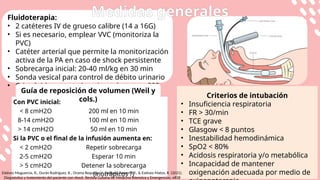 Shock y utilización de fármacos vasopresores | PPTX