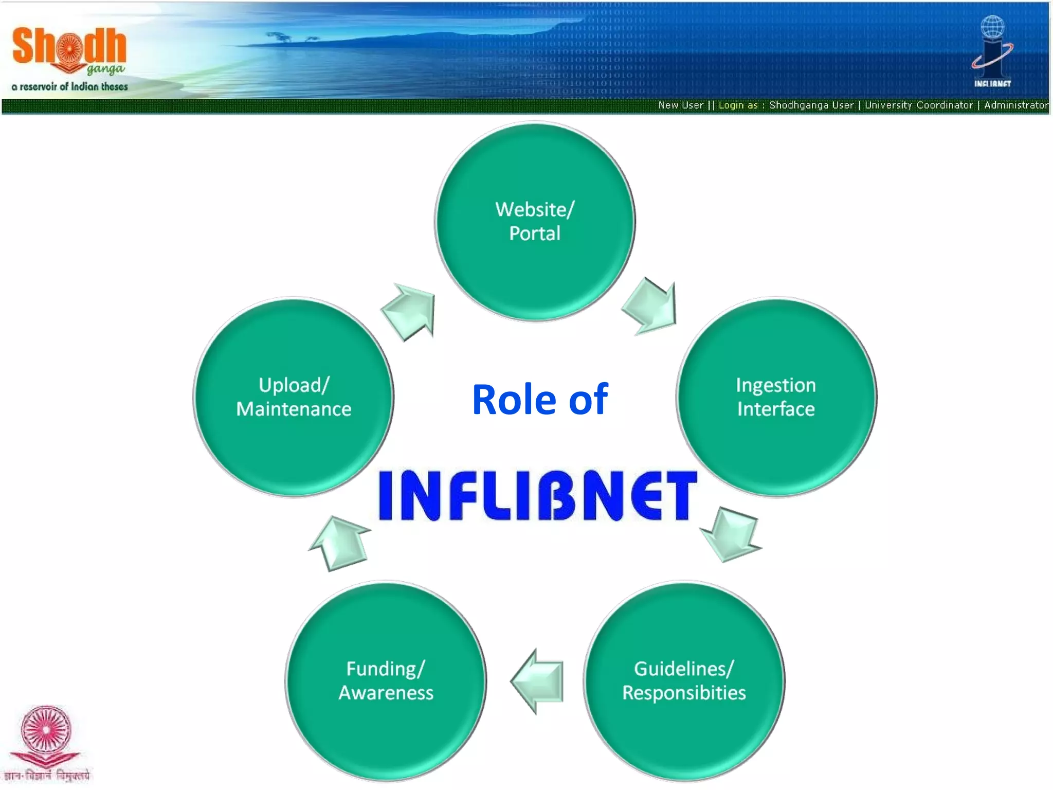 Shodhganga: a National Repository of Indian Electronic Theses and ...