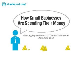 Data aggregated from 12,072 small businesses
              April-June 2012
 