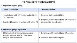 TB Preventive Treatment (TPT)
a. Expanded eligible group
Target population Treatment option
• People living with HIV (adults and children
>12 months)
• Infants <12 months in contact with active TB
• 6-months daily isoniazid (6H)
• 3-month weekly Isoniazid and Rifapentine in
persons older than 2 years
b. Other risk groups expansion
• Children/adult on immunosuppressive
therapy, silicosis, anti-TNF treatment,
dialysis, transplantation
• 3-month weekly Isoniazid and Rifapentine
• 6-months daily isoniazid (6H)
 