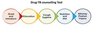 Drug-TB counselling Tool
 