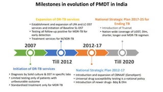 Milestones in evolution of PMDT in India
 