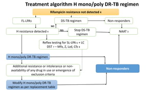 Treatment algorithm H mono/poly DR-TB regimen
Rifampicin resistance not detected 4
FL-LPA5 DS-TB regimen Non-responders
H resistance detected 4
Stop DS-TB
regimen
NAAT 3
Reflex testing for SL-LPA 6 + LC
DST 7 – Mfx, Z, Lzd, Cfz 8
H mono/poly DR-TB regimen
Additional resistance or intolerance or non-
availability of any drug in use or emergence of
exclusion criteria
Modify H mono/poly DR-TB
regimen as per replacement table
Non-responders
NO
YES
 