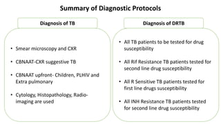 Summary of Diagnostic Protocols
• Smear microscopy and CXR
• CBNAAT-CXR suggestive TB
• CBNAAT upfront- Children, PLHIV and
Extra pulmonary
• Cytology, Histopathology, Radio-
imaging are used
• All TB patients to be tested for drug
susceptibility
• All Rif Resistance TB patients tested for
second line drug susceptibility
• All R Sensitive TB patients tested for
first line drugs susceptibility
• All INH Resistance TB patients tested
for second line drug susceptibility
Diagnosis of TB Diagnosis of DRTB
 