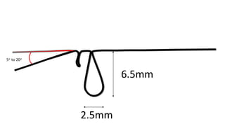 2.5mm
6.5mm
5o to 20o
 