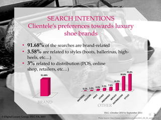 SEARCH INTENTIONS
                     Clientele’s preferences towards luxury
                                   shoe bran...