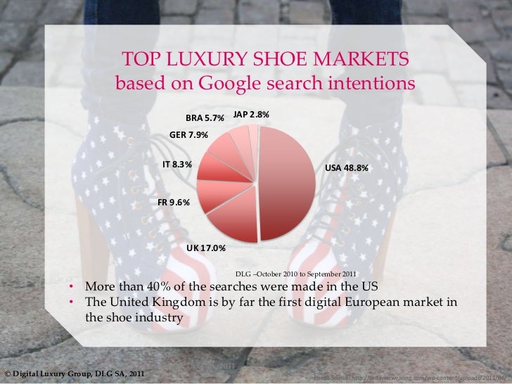 The Luxury Shoe Industry