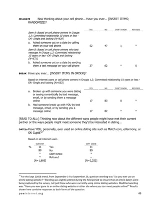 pewinternet.org 49
CELLDATE Now thinking about your cell phone... Have you ever... [INSERT ITEMS;
RANDOMIZE]?
YES NO DON’T KNOW REFUSED
Item A: Based on cell phone owners in Groups
1,3: Committed relationship 10 years or less -
OR- Single and looking [N=639]
a. Asked someone out on a date by calling
them on your cell phone 52 47 1 *
Item B: Based on cell phone owners who text
message in Groups 1,3: Committed relationship
10 years or less -OR- Single and looking
[N=571]
b. Asked someone out on a date by sending
them a text message on your cell phone 37 62 * 0
BREAK Have you ever... [INSERT ITEMS IN ORDER]?
Based on internet users or cell phone owners in Groups 1,3: Committed relationship 10 years or less -
OR- Single and looking [N=653]
YES NO DON’T KNOW REFUSED
a. Broken up with someone you were dating
or seeing romantically by text message,
email, or by sending them a message
online 17 83 0 *
b. Had someone break up with YOU by text
message, email, or by sending you a
message online 17 82 * *
[READ TO ALL:] Thinking now about the different ways people might have met their current
partner or the ways people might meet someone they’d be interested in dating...
DATE1a Have YOU, personally, ever used an online dating site such as Match.com, eHarmony, or
OK Cupid?27
Based on all internet users
CURRENT SEPT 2005B
% 11 Yes 11
89 No 89
* Don’t know *
* Refused --
[N=1,895] [N=2,252]
27
For the Sept 2005B trend, from September 14 to September 29, question wording was “Do you ever use an
online dating website?” Wording was slightly altered during the field period to ensure that all online daters were
being captured by the survey, not just those who were currently using online dating websites. Modified wording
was: “Have you ever gone to an online dating website or other site where you can meet people online?” Results
shown here combine responses to both forms of the question.
 