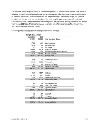 pewinternet.org 56
The second stage of weighting balances sample demographics to population parameters. The sample is
balanced to match national population parameters for sex, age, education, race, Hispanic origin, region
(U.S. Census definitions), population density, and telephone usage. The Hispanic origin was split out
based on nativity; U.S born and non-U.S. born. The basic weighting parameters came from the US
Census Bureau’s 2011 American Community Survey data. The population density parameter was derived
from Census 2010 data. The telephone usage parameter came from an analysis of the January-June
2012 National Health Interview Survey.
Following is the full disposition of all sampled telephone numbers:
Sample Disposition
Landline Cell
41,291 24,698 Total Numbers Dialed
1,755 411 Non-residential
1,516 88 Computer/Fax
12 ---- Cell phone
24,344 9,674 Other not working
2,038 226 Additional projected not working
11,626 14,299 Working numbers
28.2% 57.9% Working Rate
679 75 No Answer / Busy
3,442 3,668 Voice Mail
41 16 Other Non-Contact
7,464 10,540 Contacted numbers
64.2% 73.7% Contact Rate
450 1,537 Callback
5,786 7,097 Refusal
1,228 1,906 Cooperating numbers
16.5% 18.1% Cooperation Rate
45 68 Language Barrier
---- 684 Child's cell phone
1,183 1,154 Eligible numbers
96.3% 60.5% Eligibility Rate
58 27 Break-off
1,125 1,127 Completes
95.1% 97.7% Completion Rate
10.0% 13.0% Response Rate
 