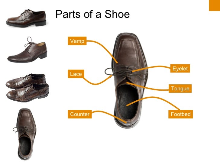 parts of a parts of a shoe parts of a parts of a shoe