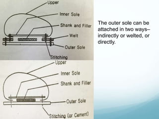 The outer sole can be
attached in two ways–
indirectly or welted, or
directly.
 