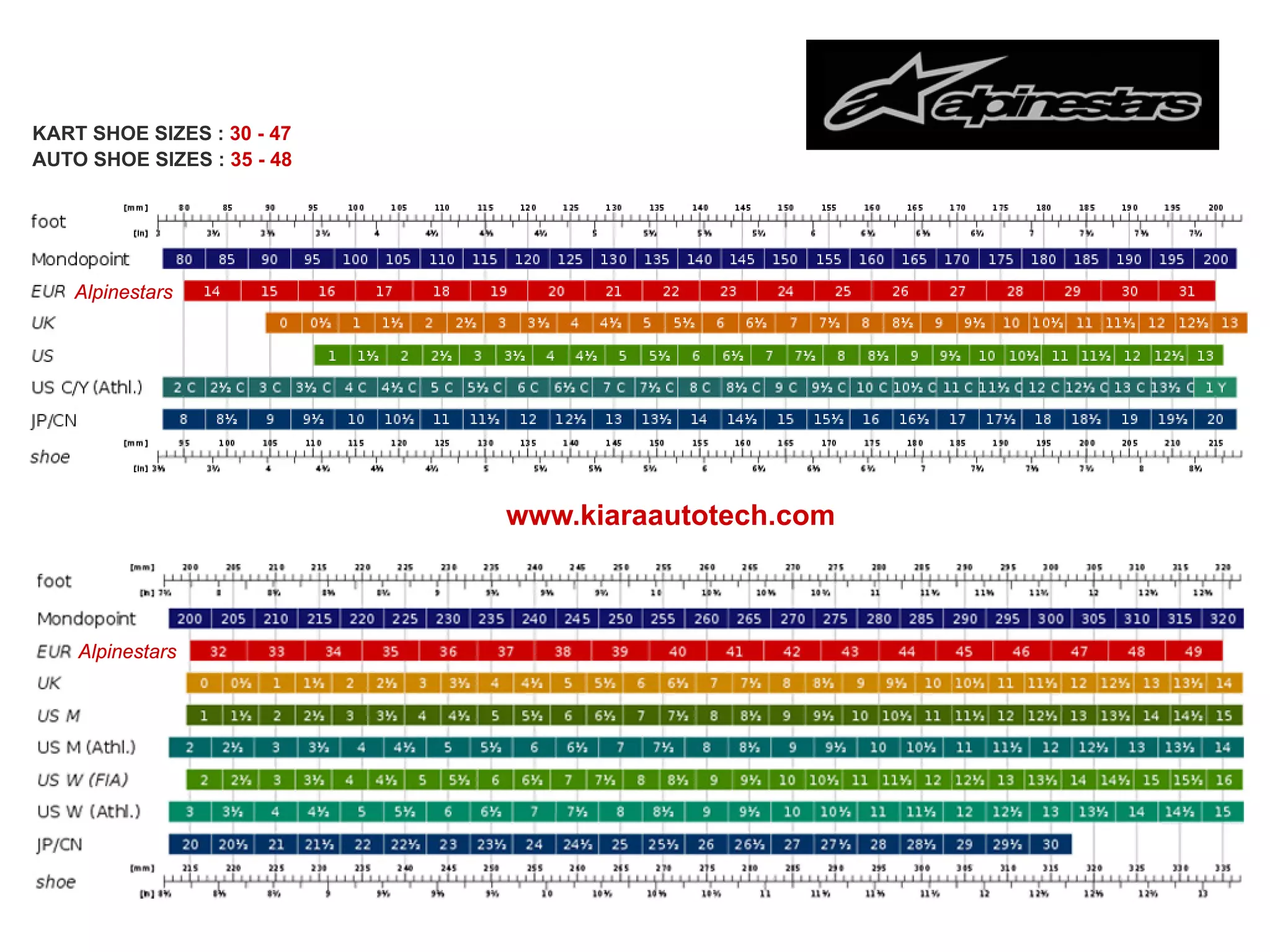 Alpinestars Shoe Sizing Chart PPT