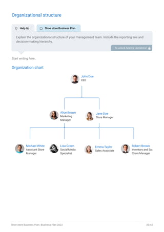 Organizational structure
Start writing here..
Organization chart
John Doe
CEO
Alice Brown
Marketing
Manager
Jane Doe
Store Manager
Michael White
Assistant Store
Manager
Lisa Green
Social Media
Specialist
Emma Taylor
Sales Associate
Robert Brown
Inventory and Supply
Chain Manager
End of interactive chart.
Explain the organizational structure of your management team. Include the reporting line and
decision-making hierarchy.
To unlock help try Upmetrics! 
 Help tip  Shoe store Business Plan
Shoe store Business Plan | Business Plan 2023 35/52
 