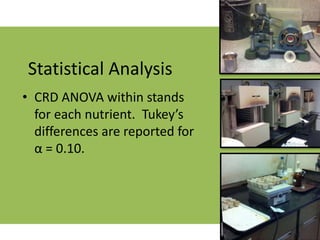 16
• CRD ANOVA within stands
for each nutrient. Tukey’s
differences are reported for
α = 0.10.
Statistical Analysis
 