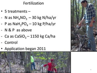 • 5 treatments –
- N as NH4NO3 – 30 kg N/ha/yr
- P as NaH2PO4 – 10 kg P/ha/yr
- N & P as above
- Ca as CaSiO3 – 1150 kg Ca/ha
- Control
• Application began 2011
Fertilization
4
 