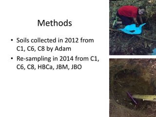 Methods
• Soils collected in 2012 from
C1, C6, C8 by Adam
• Re-sampling in 2014 from C1,
C6, C8, HBCa, JBM, JBO
 