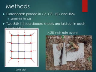 Methods
 Cardboards placed in C6, C8, JBO and JBM
 Selected for Ca
 Two 8.5x11in cardboard sheets are laid out in each
...