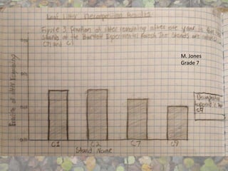 M. Jones
Grade 7
 