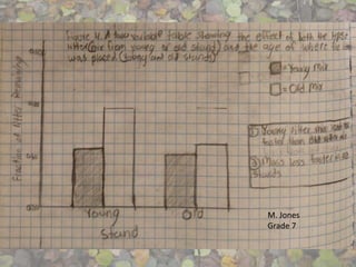 M. Jones
Grade 7
 