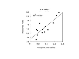 N + P Plots
 