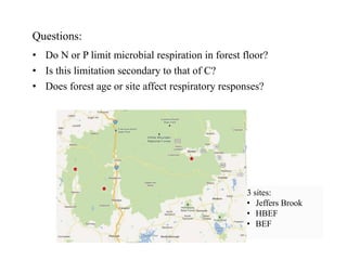 Questions:
• Do N or P limit microbial respiration in forest floor?
• Is this limitation secondary to that of C?
• Does forest age or site affect respiratory responses?
3 sites:
• Jeffers Brook
• HBEF
• BEF
 