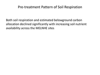 Pre-treatment Pattern of Soil Respiration
Both soil respiration and estimated belowground carbon
allocation declined significantly with increasing soil nutrient
availability across the MELNHE sites
 