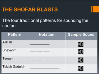 THE SHOFAR BLASTS
The four traditional patterns for sounding the
shofar:
Pattern Notation Sample Sound
Tekiah
Shevarim
Teruah
Tekiah Gadolah
 