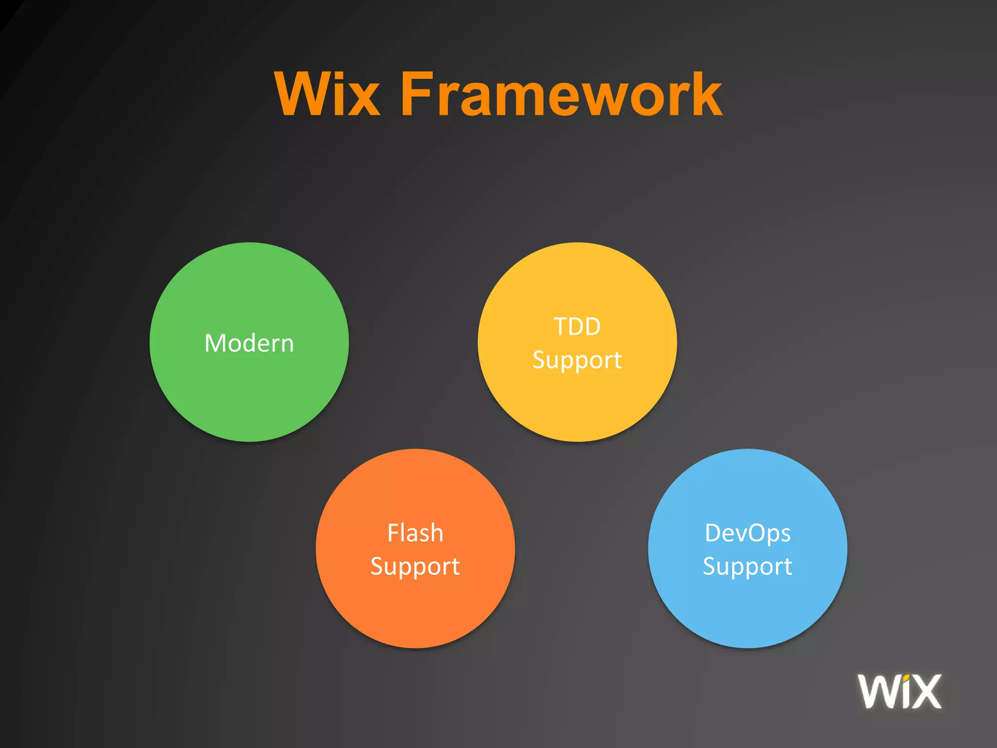Wix Framework
Modern
Flash
Support
TDD
Support
DevOps
Support
 