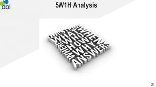 5W1H Analysis
21
 