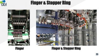 Finger & Stopper Ring
Finger Finger & Stopper Ring
23
 