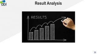 Result Analysis
36
 