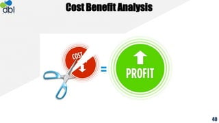 Cost Benefit Analysis
40
 