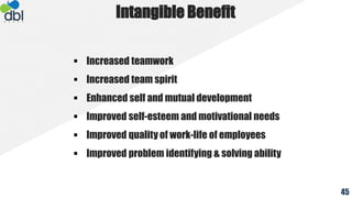 Intangible Benefit
45
 Increased teamwork
 Increased team spirit
 Enhanced self and mutual development
 Improved self-esteem and motivational needs
 Improved quality of work-life of employees
 Improved problem identifying & solving ability
 