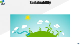 Sustainability
46
 