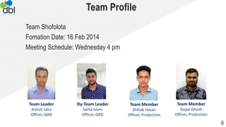 Team Profile
Team Leader
Ashish saha
Officer, QAD
Dy-Team Leader
Saiful Islam
Officer, QAD
Team Member
Shihab Hasan
Officer, Production
Team Member
Gopal Ghosh
Officer, Production
6
Team Shofolota
Fomation Date: 16 Feb 2014
Meeting Schedule: Wednesday 4 pm
 