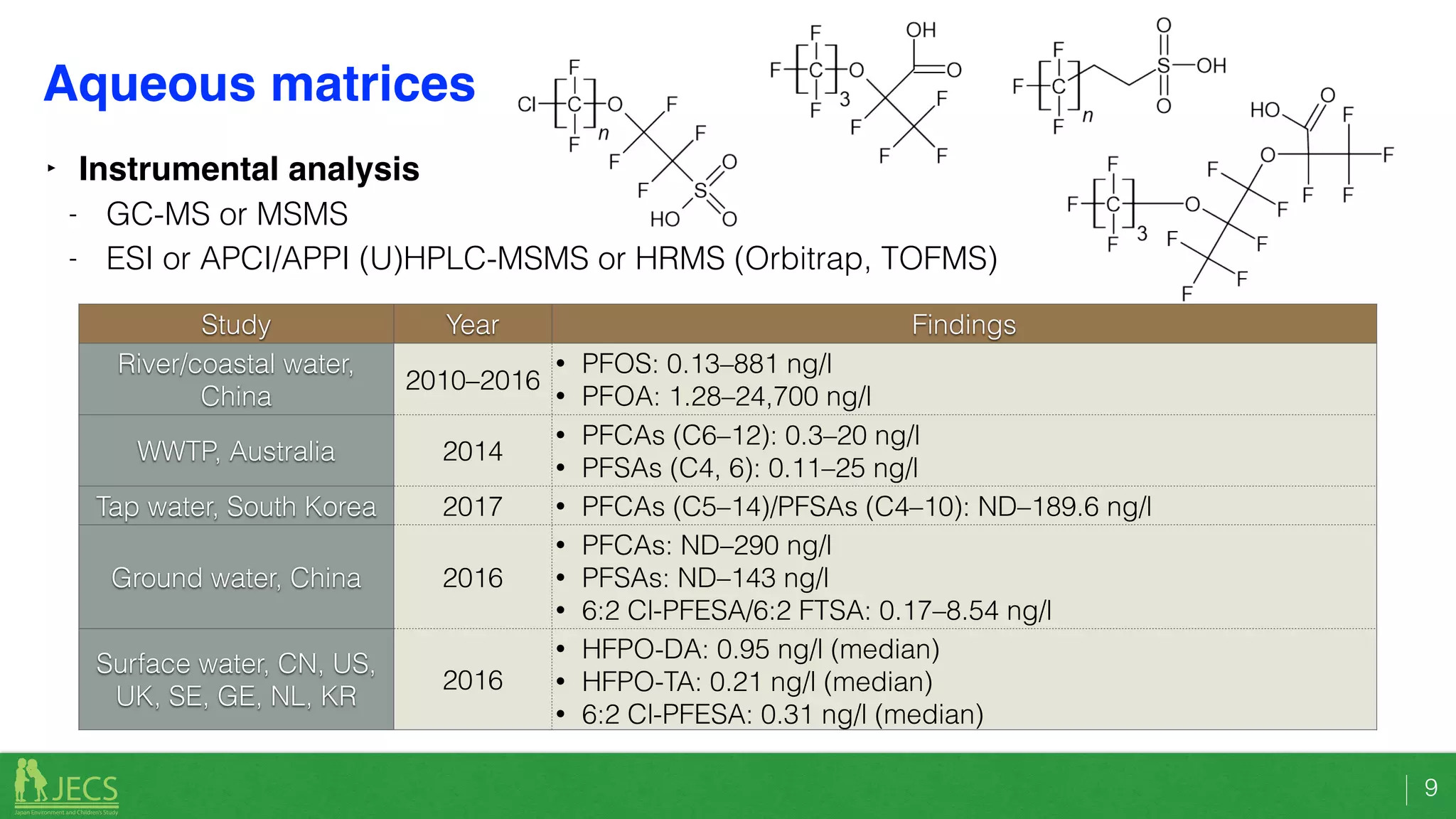 Shoji Nakayama: Worldwide trends in tracing PFASs in the environment | PDF