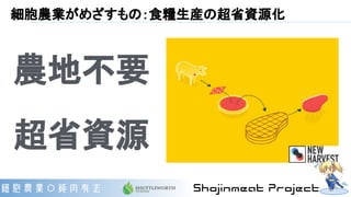 細胞農業がめざすもの：食糧生産の超省資源化
農地不要
超省資源
 