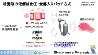 培養液の低価格化①：全部入りバッチ方式
糖分アミノ酸, AA2-P,
NaHCO3, Na2Se
この2つの(高価な)成長因子は
ゲノム導入細菌に作らせる
※インスリンの製造と同じ手法
タンク容量
20~200kL
細胞肉3t前後
Insulin, Transferin,
FGF2, TGF-b
“Essential 8”
細胞肉培養液
成長因子
&
FBS成分
米国のベンチャー
が採用する方式
 