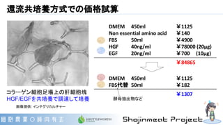 還流共培養方式での価格試算
DMEM　 450ml　 ￥1125
Non essential amino acid　 ￥140
FBS 50ml ￥4900
HGF 40ng/ml ￥78000 (20µg)
EGF 20ng/ml ￥700 (10µg)
￥84865
コラーゲン細胞足場上の肝細胞塊
HGF/EGFを共培養で調達して培養
DMEM　 450ml　 ￥1125
FBS代替 50ml ￥182
￥1307
画像提供: インテグリカルチャー
酵母抽出物など
 