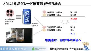 さらに「食品グレード培養液」を使う場合
DMEM　 450ml　 ￥1125
FBS代替 50ml ￥182
￥1307
”DMEM” 450ml　 ￥10
FBS代替 50ml ￥1
￥11
基礎
培地
= 藻類から
も製造？
アミノ酸・糖・
ビタミン・無
機物
培養液は一般飲料の原価へ
 