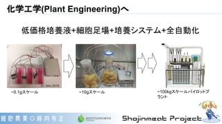 化学工学(Plant Engineering)へ
~0.1gスケール ~10gスケール ~100kgスケールパイロットプ
ラント
低価格培養液+細胞足場+培養システム+全自動化
Dr. Ikko 2016 Dr. Ikko 2016
 