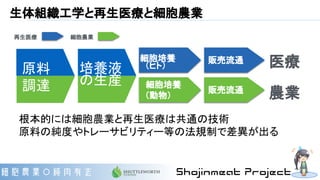 生体組織工学と再生医療と細胞農業
細胞培養
（ヒト）
細胞培養
（動物）
販売流通
販売流通
再生医療 細胞農業
医療
農業
原料
調達
培養液
の生産
根本的には細胞農業と再生医療は共通の技術
原料の純度やトレーサビリティー等の法規制で差異が出る
 