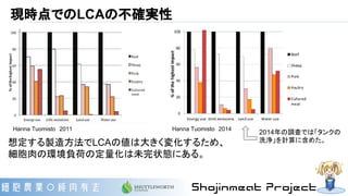 現時点でのLCAの不確実性
想定する製造方法でLCAの値は大きく変化するため、
細胞肉の環境負荷の定量化は未完状態にある。
2014年の調査では「タンクの
洗浄」を計算に含めた。
Hanna Tuomisto　2011 Hanna Tuomisto　2014
 