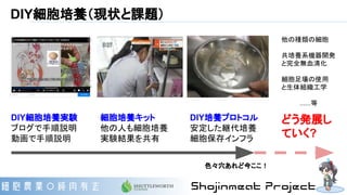 DIY細胞培養（現状と課題）
他の種類の細胞
共培養系機器開発
と完全無血清化
細胞足場の使用
と生体組織工学
　　　　......等
どう発展し
ていく?
DIY細胞培養実験
ブログで手順説明
動画で手順説明
細胞培養キット
他の人も細胞培養
実験結果を共有
色々穴あれど今ここ！
DIY培養プロトコル
安定した継代培養
細胞保存インフラ
 