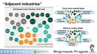 “Adjacent industries”
Entry from nearby fields
Beverage
companies
Food
companies
Medical supply
manufacturer
Plant engine-...