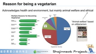 Acknowledges health and environment, but mainly animal welfare and ethical
“Animal welfare” based
on utilitarianism
Reason...